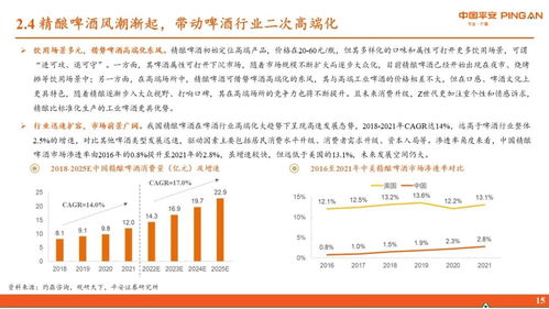 啤酒行业全景图 存量竞争时代下的高端化进程加速