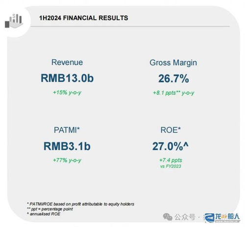 扬帆破浪，业绩亮眼 最大民营船企上半年净利润31亿元