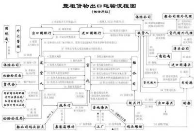 从实务角度认识提单及其关键注意事项——聚焦装卸服务环节