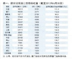 无船承运业务概述