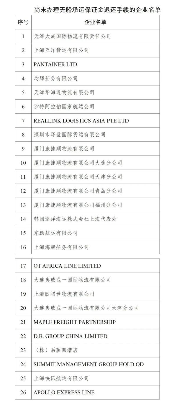 这26家企业，交通运输部点名要给你退钱！无船承运业务